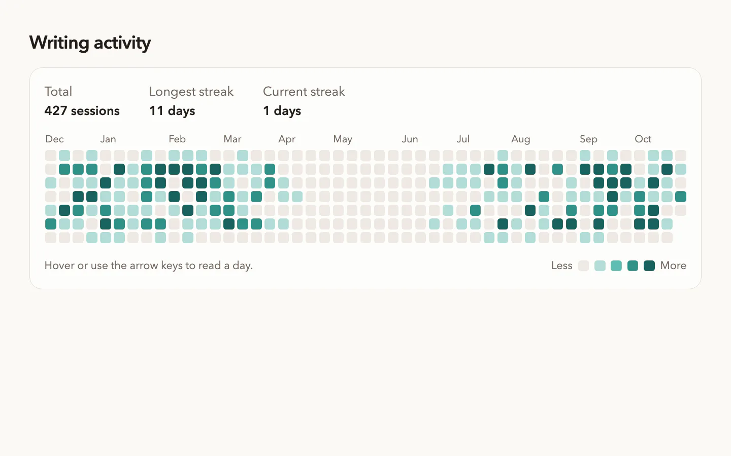 Activity Heatmap Calendar: first screen