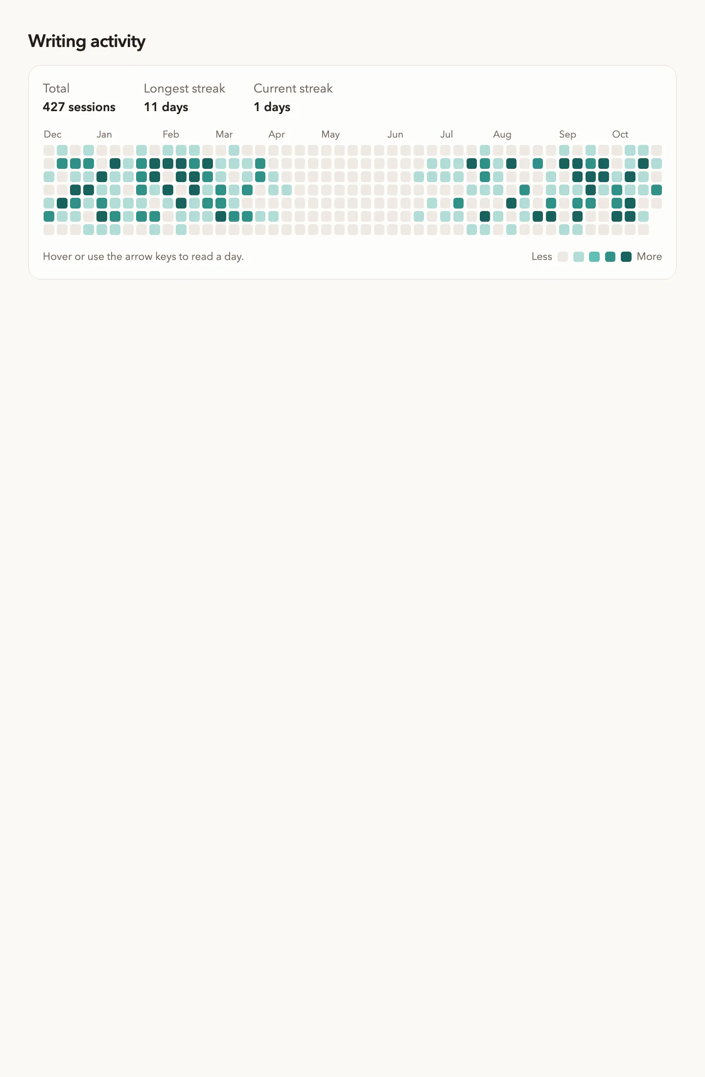 Activity Heatmap Calendar: full page