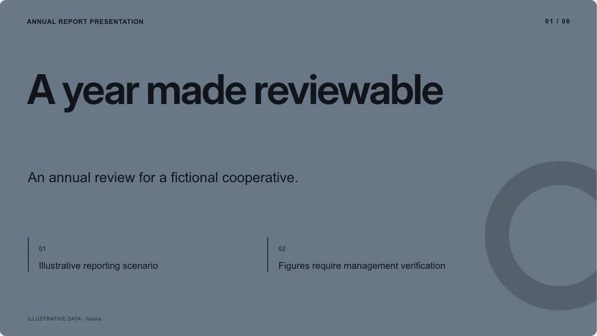 Annual Report Presentation sample, slide 1: A year made reviewable
