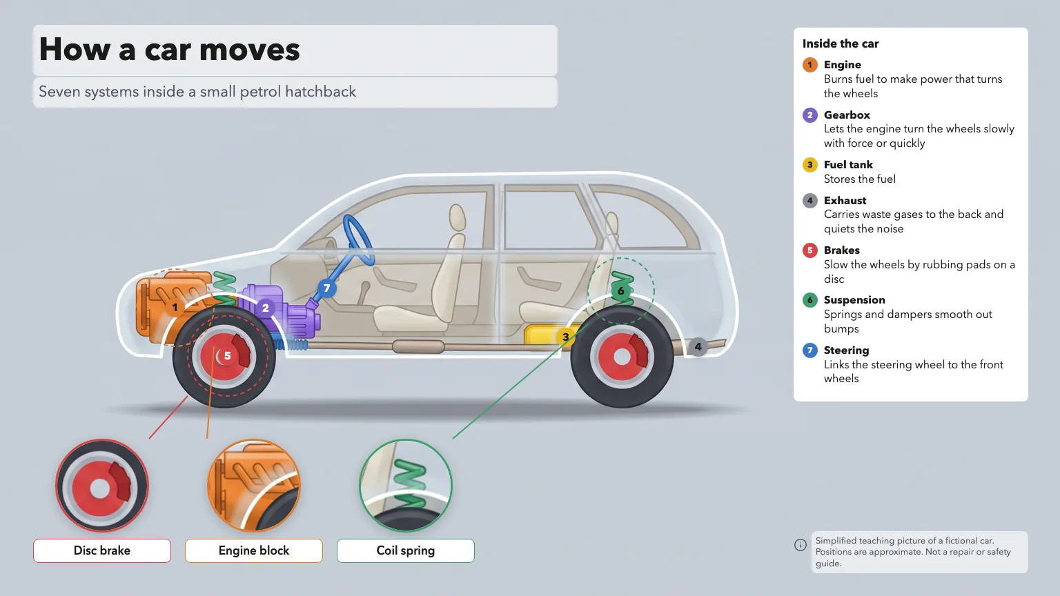 Clean x-ray version with a glassy body shell over the colored engine, gearbox, fuel tank, exhaust, brakes, springs and steering