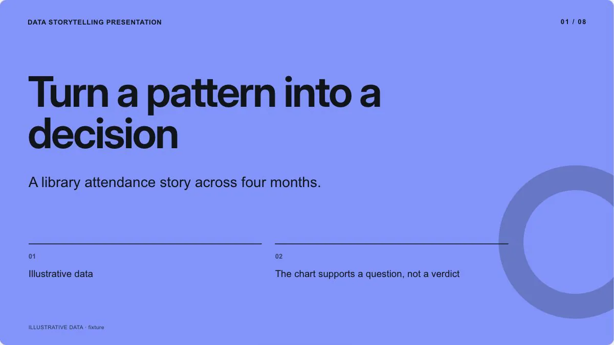 Data Storytelling Presentation sample, slide 1: Turn a pattern into a decision