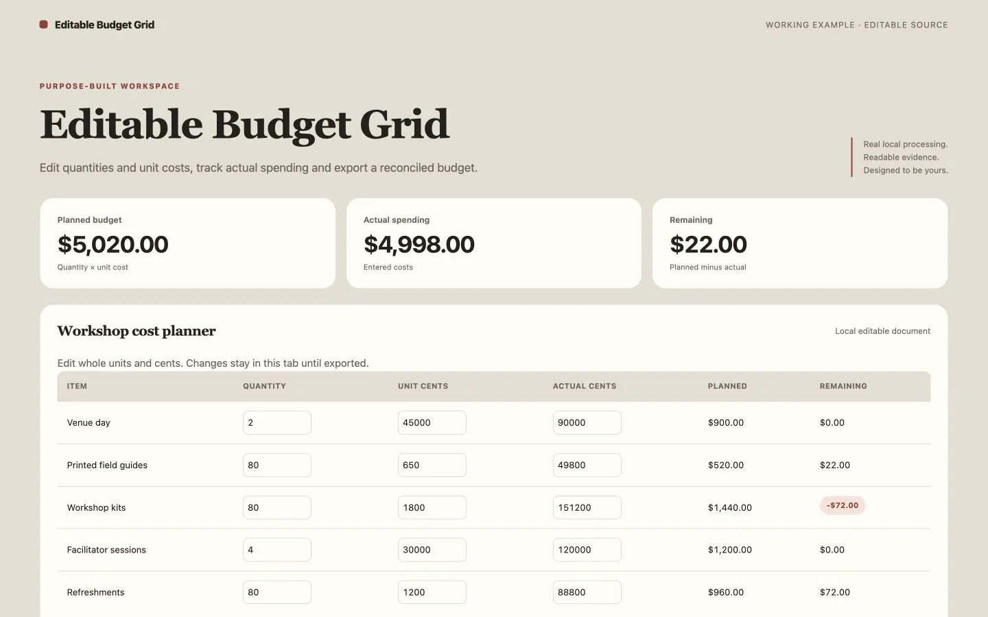 An editable quantity and cost grid with recalculated totals — working example