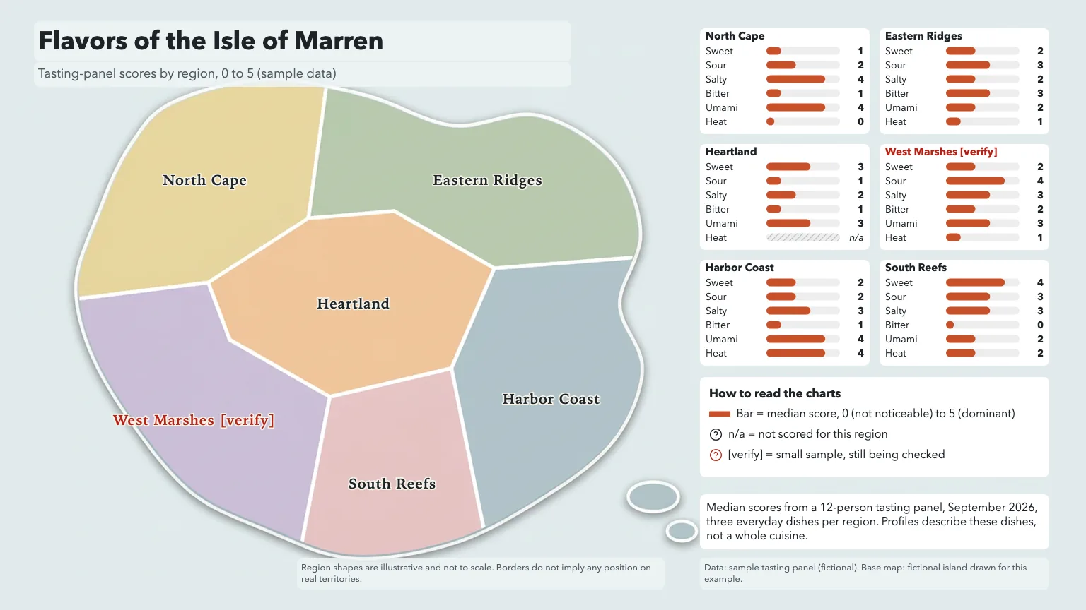 Flat modern version of the flavor map with muted region fills