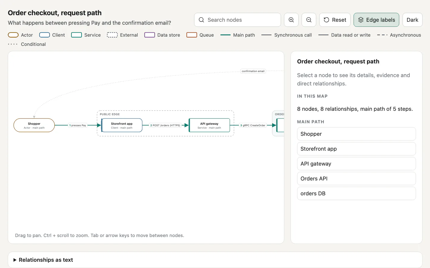 Interactive Architecture Diagram: first screen