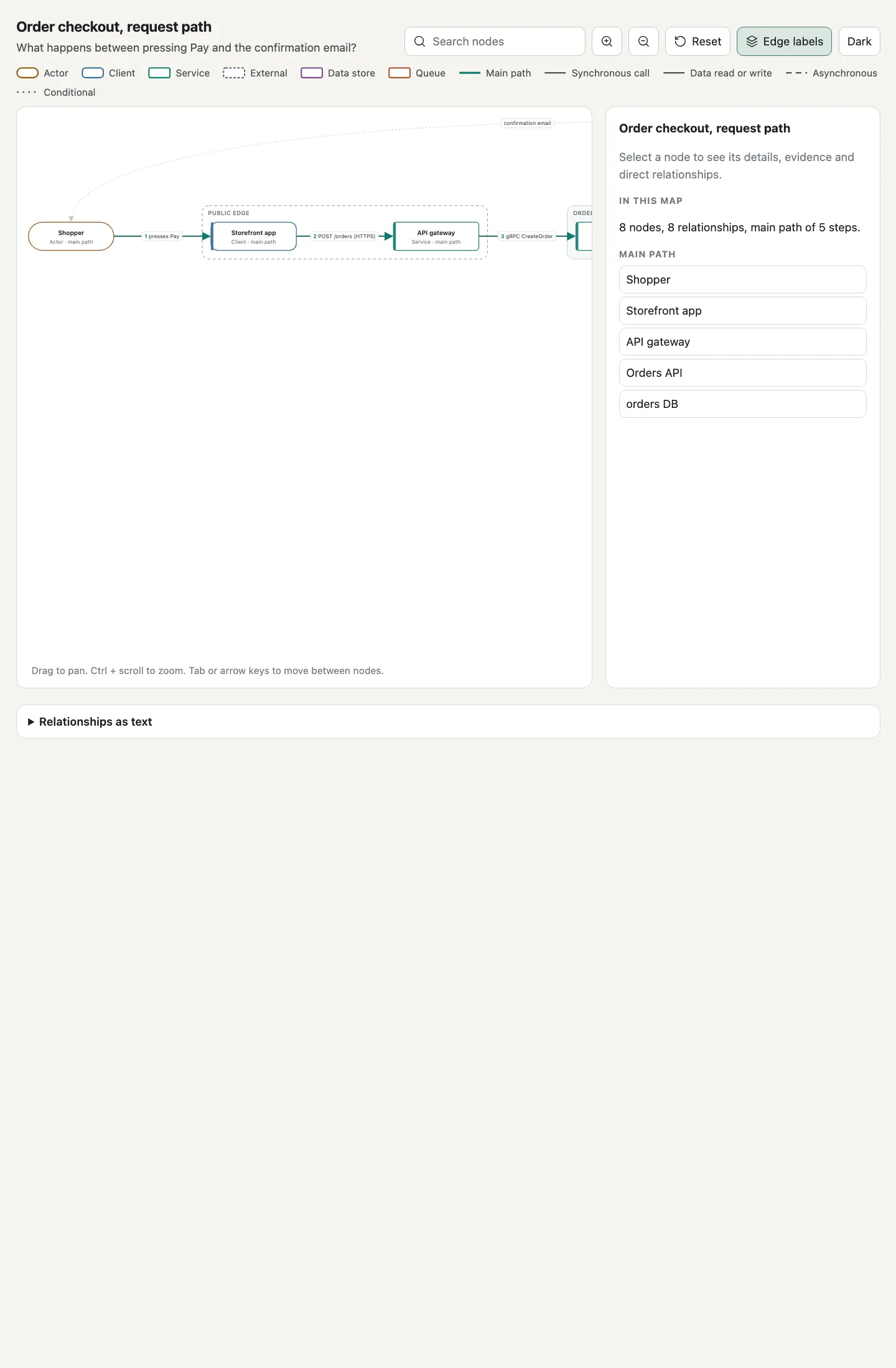 Interactive Architecture Diagram: full page