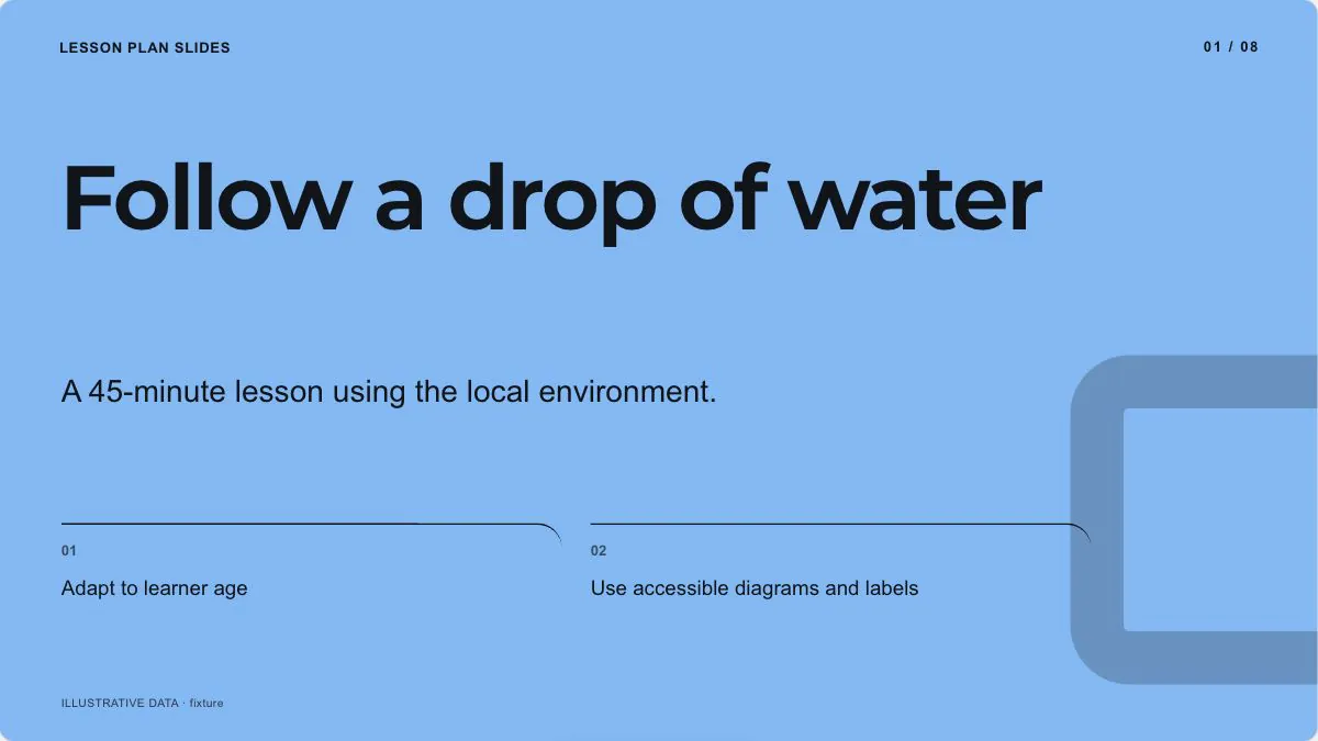 Lesson Plan Slides sample, slide 1: Follow a drop of water