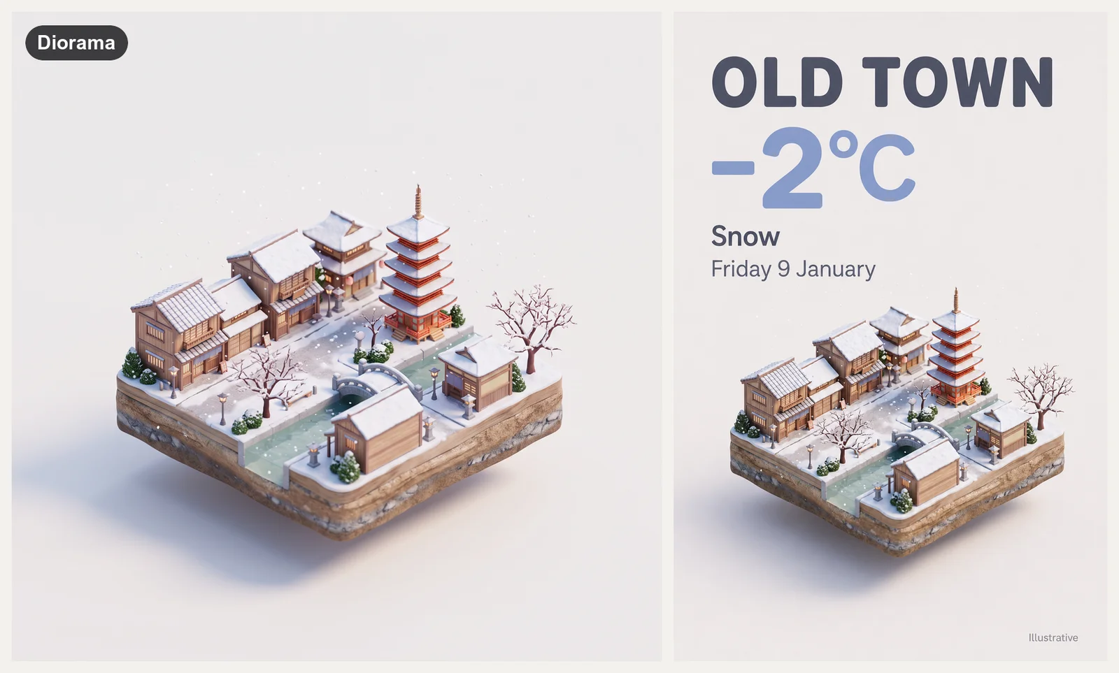 Snowy isometric block of wooden houses, a five-storey pagoda and a stone bridge, beside a weather card reading OLD TOWN, -2°C, Snow, Friday 9 January and Illustrative