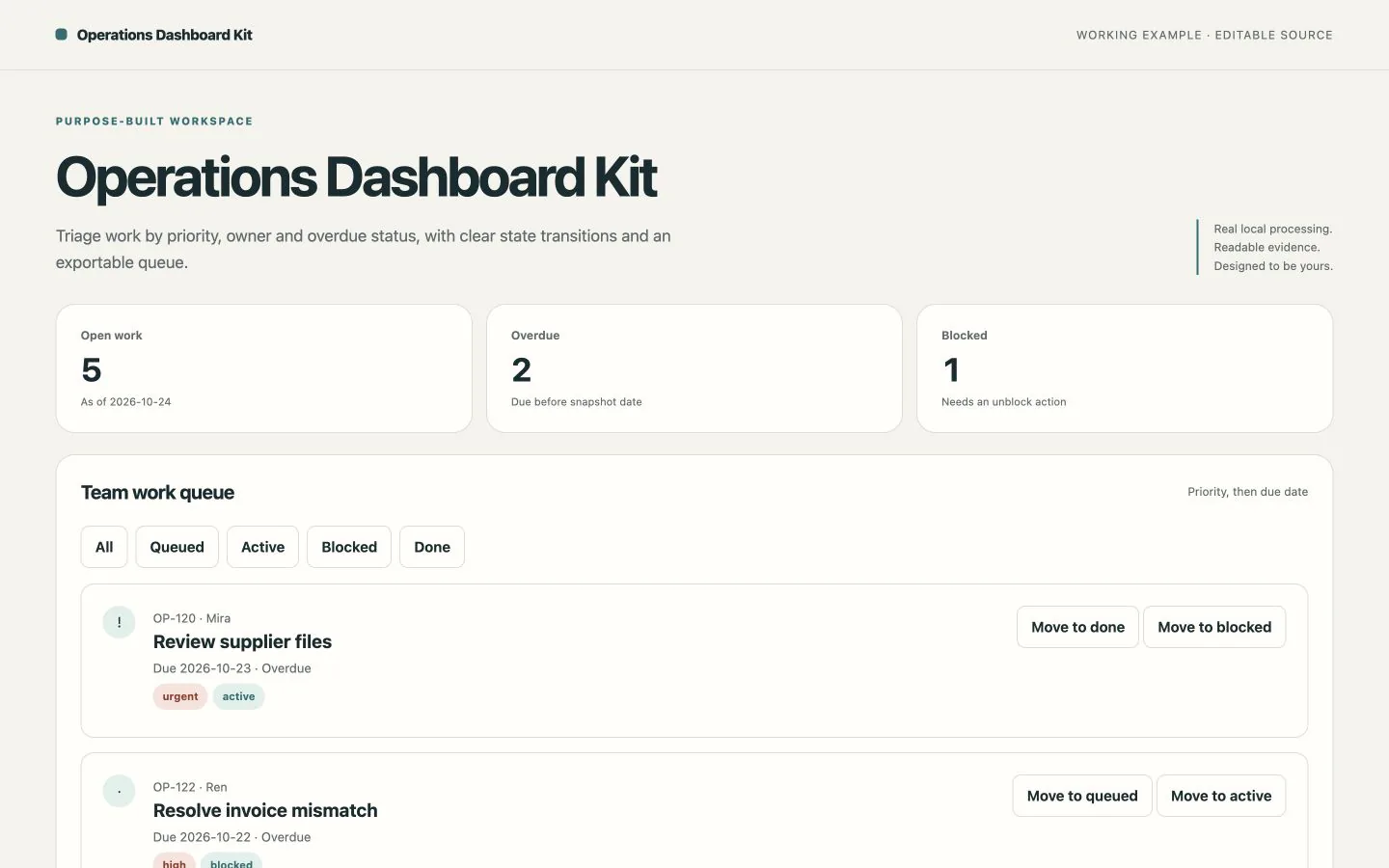 An operations queue with owners, deadlines and explicit task transitions — working example
