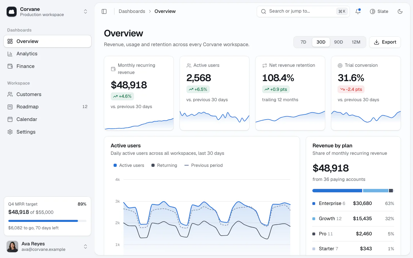 SaaS Admin Dashboard: first screen