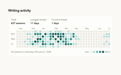 Calendar Heatmap: preview