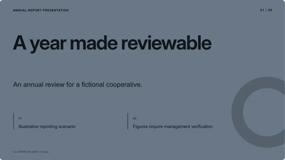 Annual Report Presentation sample, slide 1: A year made reviewable