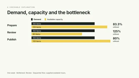 Capacity Planning Video — original illustrative preview