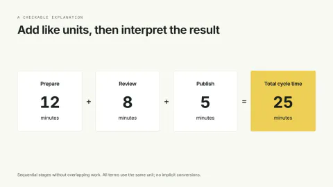 Equation Explainer Video — original illustrative preview