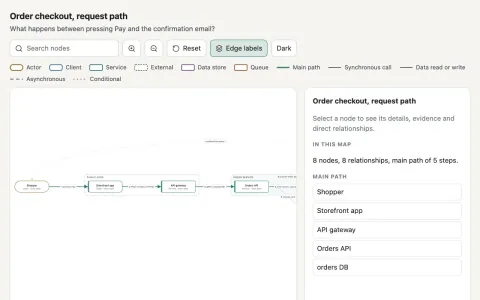 Interactive Architecture Diagram: preview