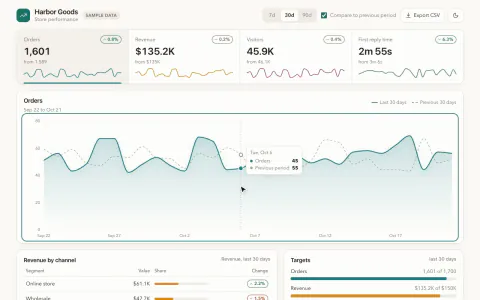 KPI Dashboard Template: preview