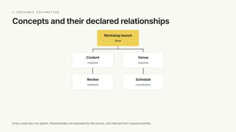 Mind Map Animation — original illustrative preview