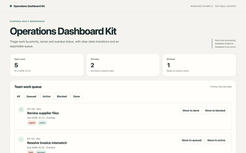 An operations queue with owners, deadlines and explicit task transitions — working example