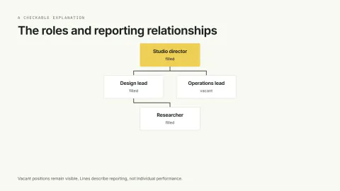Org Chart Animation — original illustrative preview