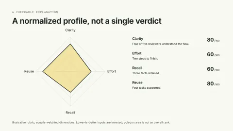 Radar Profile Video — original illustrative preview