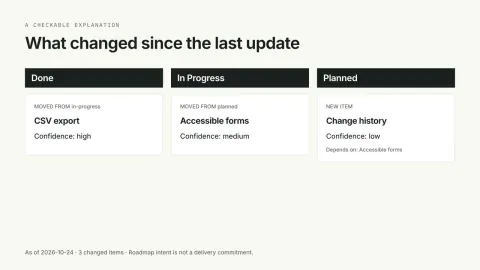 Roadmap Update Video — original illustrative preview