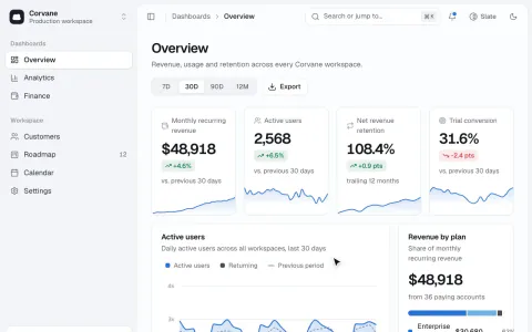 Admin Dashboard Template: preview