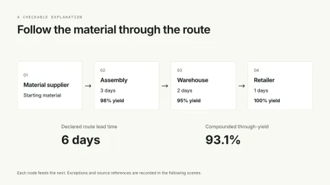 Supply Chain Explainer — original illustrative preview