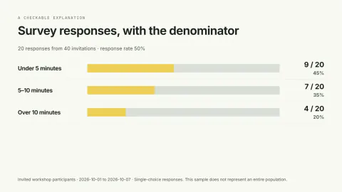 Survey Results Video — original illustrative preview