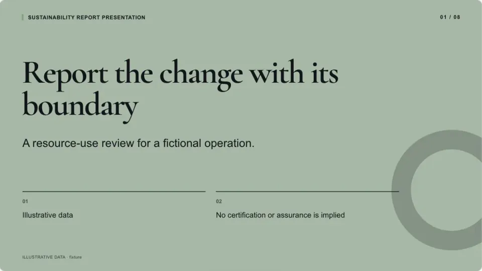 Sustainability Report Presentation sample, slide 1: Report the change with its boundary