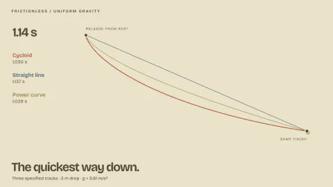 Variational curve race: lightweight original film preview.