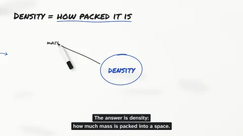 Whiteboard Animation Video: preview